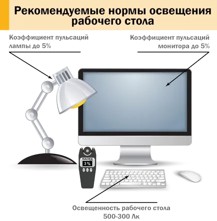 Настолна лампа за студент, как да изберем