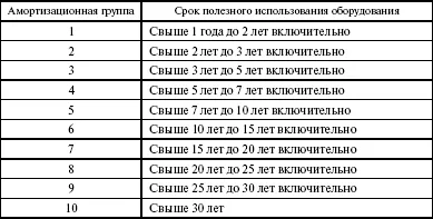 Стандартни размер на активите на услуги
