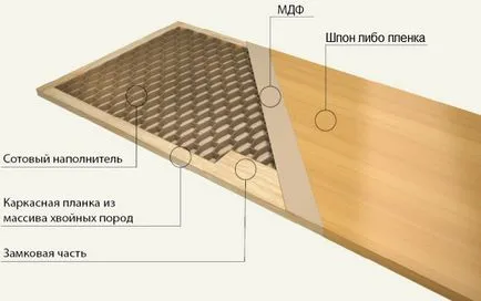 Няколко начина за инсталиране на напречните до вратите (врата) Няколко начина за инсталиране на хоризонтални елементи на интериорни врати