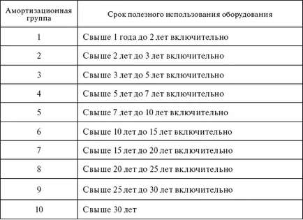 Стандартни размер на активите на услуги
