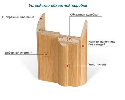 Няколко начина за инсталиране на напречните до вратите (врата) Няколко начина за инсталиране на хоризонтални елементи на интериорни врати
