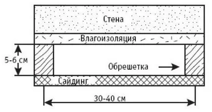 Crate под сайдинг със собствените си ръце - монтажна рамка за обшивка на дървен материал и (профил) Crate под сайдинг със собствените си ръце - монтажна рамка за обшивка на дървен материал и