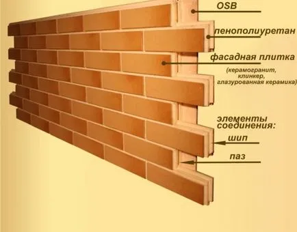 Изправени пред фасадата на изкуствен камък видео