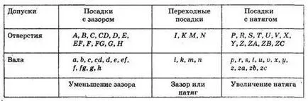 Идентифициране и определяне на площадки