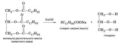 осапунване на мазнините