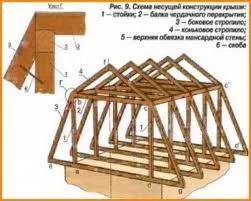 Довършителни тавана със собствените си ръце, сграда портал