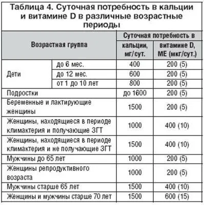 Остеопорозата е това, което е, симптоми и лечение на заболявания на костите