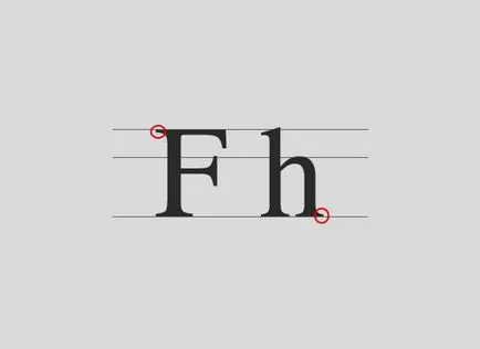 Основи на типографията