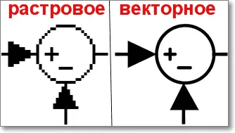 Различията между векторни и растерни изображения (векторни) Различията между векторни и растерни изображения