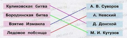 Войната от 1812 г. (Pleshakov, Крючков, работна книга 4-ти клас, част 2) (отговори) Войната от 1812 (Pleshakov, Крючков, работна книга степен 4, част 2)