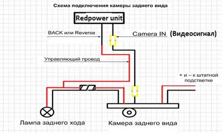 Отговори на вашите въпроси