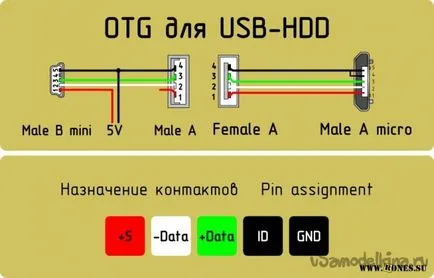 OTG - адаптер с ръцете си