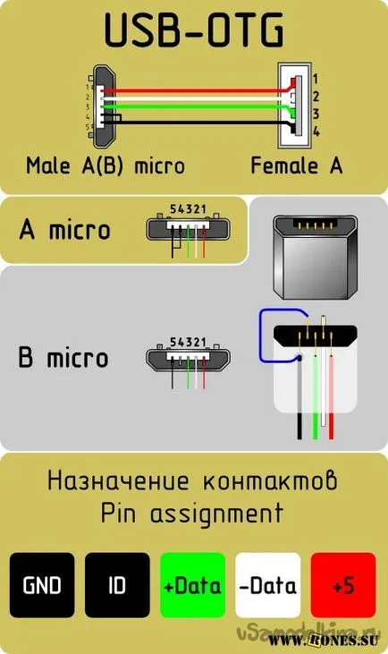 OTG - адаптер с ръцете си