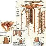 Pergola с ръцете си, как да се направи градина арка да се даде, инструкция, фото дизайн - Invision Power Board