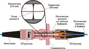 Интернет излъчване на разстояние и скорост
