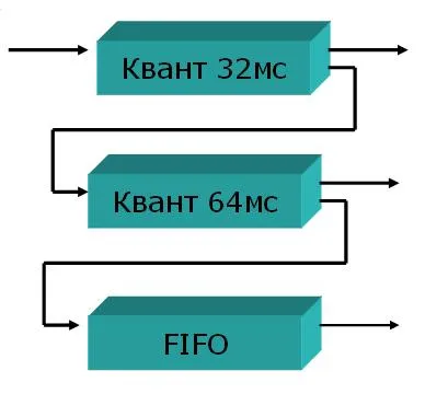 процесите на планиране