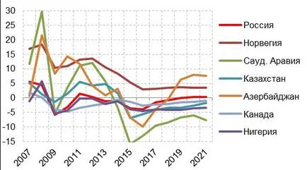 Перспективи за българската икономика 2017-2020