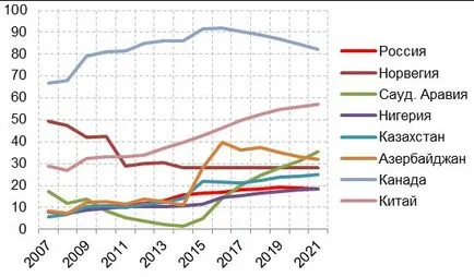 Перспективи за българската икономика 2017-2020