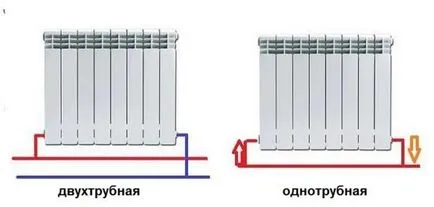 Свързване радиатори методи и схеми