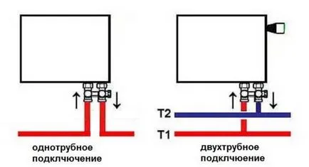 Свързване радиатори методи и схеми