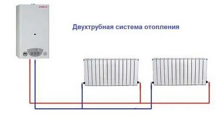 Свързване радиатори методи и схеми