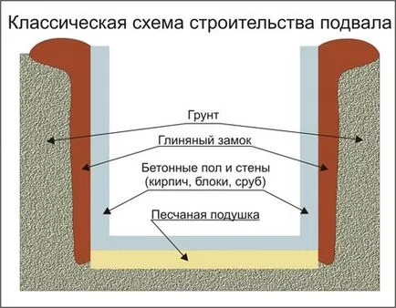 Изба с ръцете си в гаража
