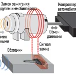 Загубихме ключовете към Прайърс какво да правя
