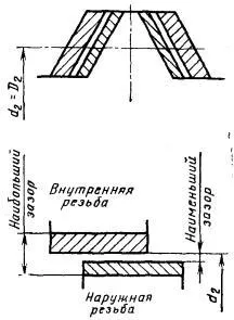 Loose за добре - това