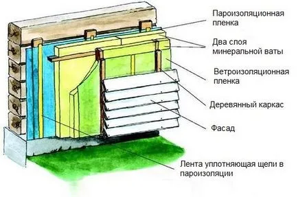 Затоплянето на дървена къща отвън и как по-добре изолира