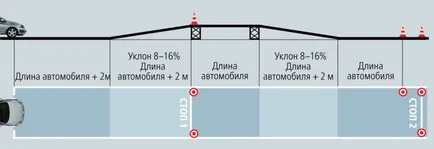 Практически изпит по веригата на трафика