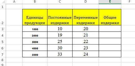 пределните разходи