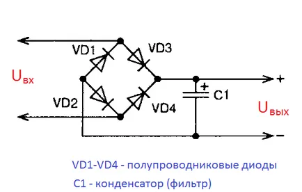 Превръщането на AC DC, за да