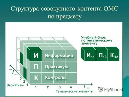 Представяне на резултатите от електронни образователни ресурси (ЕМС) (а) Представяне на това, което електронно образователно ресурси (RAR)