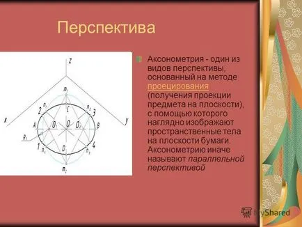 Представяне на аксонометрия