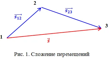 Път и движение на тялото (в движение) Път и движение на тялото