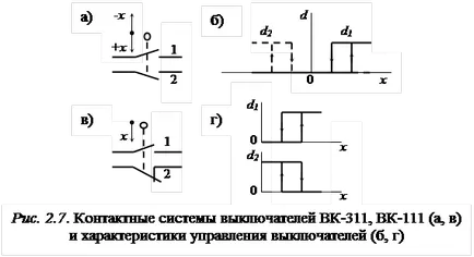Проследяване и крайни изключватели - studopediya (shkolopediya) Проследяване и крайни изключватели - studopediya