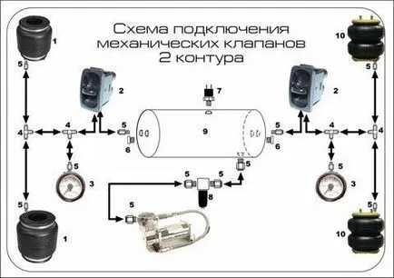За въздушно окачване на разбираем език