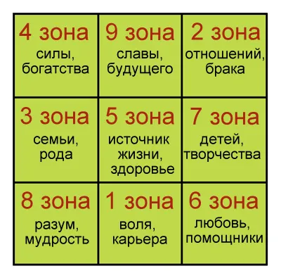 Поставянето на мебели фън шуй как да се организира предмети в стаята (на стая) Поставянето на мебели фън шуй как да се организира предмети в стаята