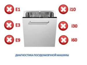 Съдомиялни ремонт собствените си ръце