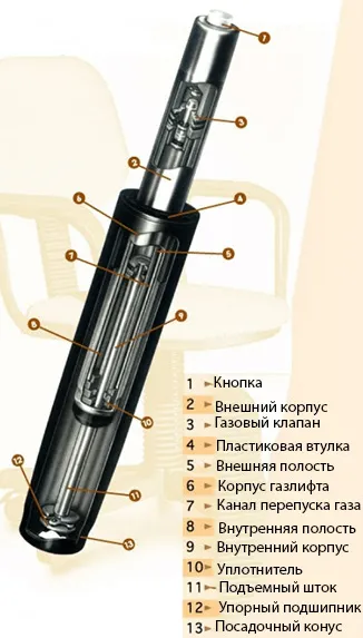Ремонт на газ лифт столове компютър със собствените си ръце член