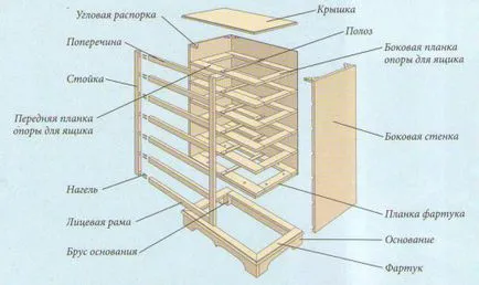 Реновирана стара стол с ръцете си на работния процес
