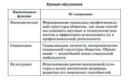 Религия концепция и характеристиките на религията и нейните елементи