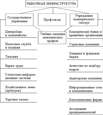 Пазар като икономическа категория