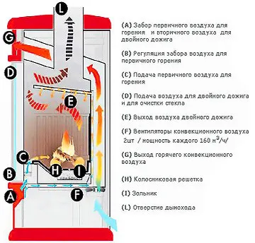 Най-ефикасният печка фурна със собствените си ръце
