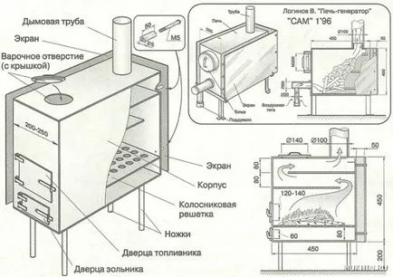 Най-ефикасният печка фурна със собствените си ръце