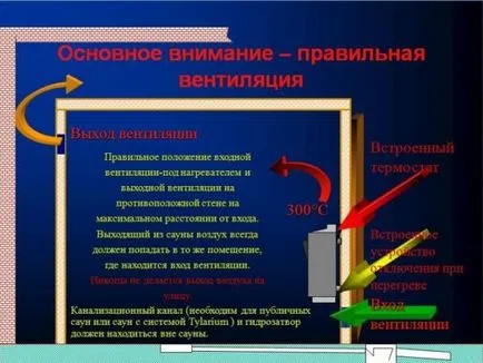 Сауна в къщата със собствените си ръце проекти със снимки