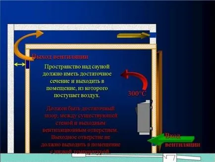 Сауна в къщата със собствените си ръце проекти със снимки