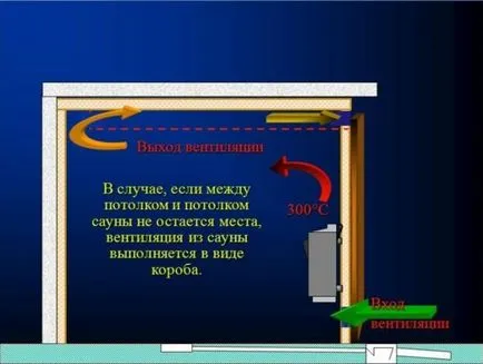 Сауна в къщата със собствените си ръце проекти със снимки