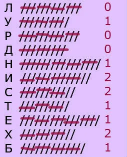Училище гадаене - Таро момче и любов