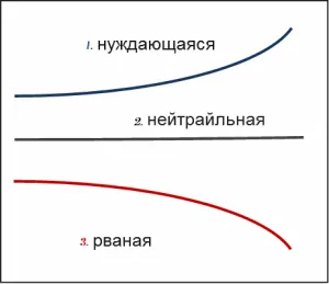 По думите на глас